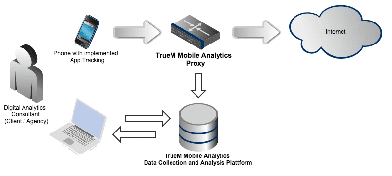Mobile Analytics Testing made easy
