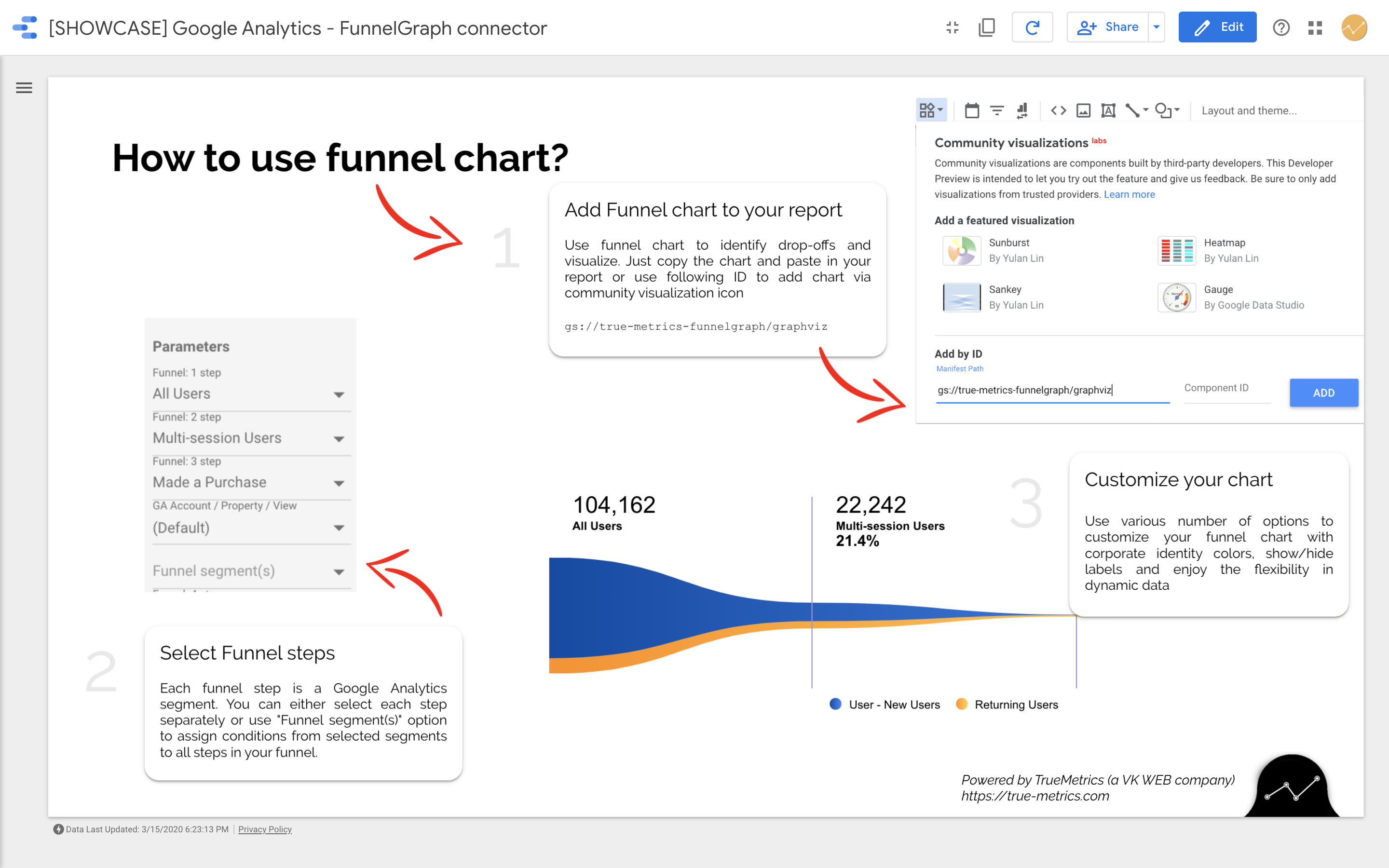 How to build a Funnel in Data Studio?